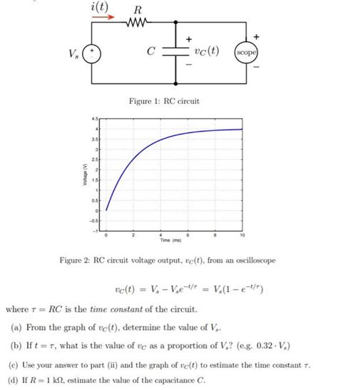 Solved Figure 1: RC circuit Figure 2: RC circuit voltage | Chegg.com