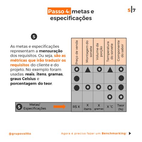 Como Funciona O Desdobramento Da Fun O Da Qualidade Qfd