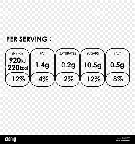 Nutrition Facts Cereal Box Template