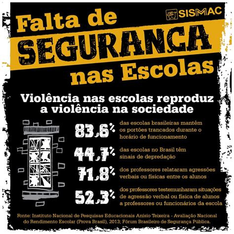 Violência Nas Escolas Causas Consequências E Medidas Preventivas BRAINCP