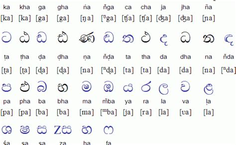 Free Sinhala Alphabet Chart With Complete List Of Vowels Consonants Step Into Style