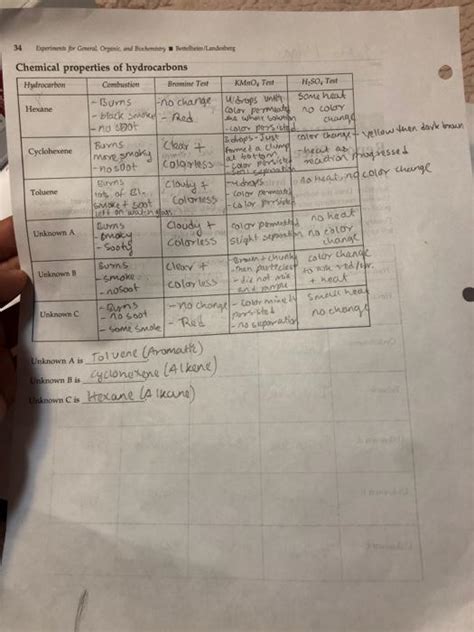 Solved Experiment Report Sheet Physical Properties Of Chegg