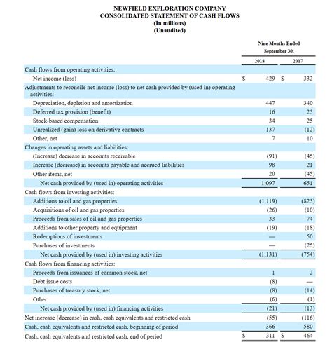 How Encana Can Get This Fixed (NYSE:OVV) | Seeking Alpha