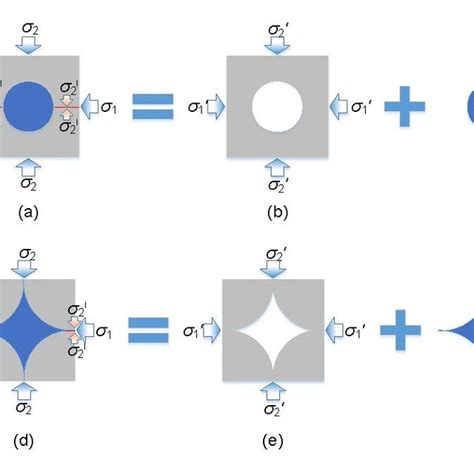 Illustration Of The Effective Stress Principle With Two Typical Download Scientific Diagram