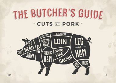 Wholesale Cuts Of Pork Diagram - lalarsy