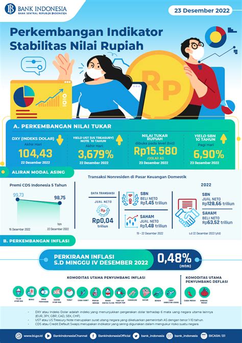 INFOGRAFIS PERKEMBANGAN INDIKATOR STABILITAS NILAI RUPIAH 23 DESEMBER