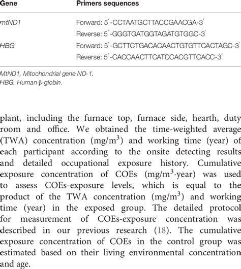 Primers Sequences For Real Time Pcr Download Scientific Diagram