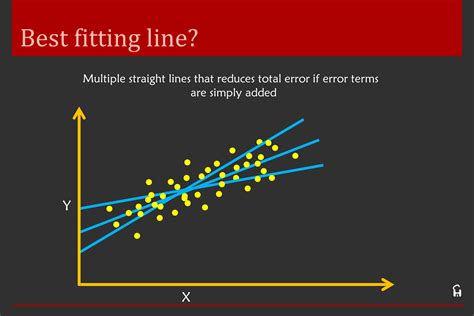 Regression Analysis What It Means And How To Interpret The Outcome