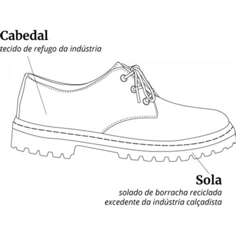 O Que Significa Calçado - Partes de um calçado Flashcards | Quizlet