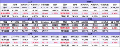 聯發國際（2756）—站穩北美市場的台灣手搖飲業者 我是阿嘉 自幹起家