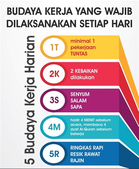 Penerapan Budaya Kerja Dalam Dunia Kerja Situs Budaya