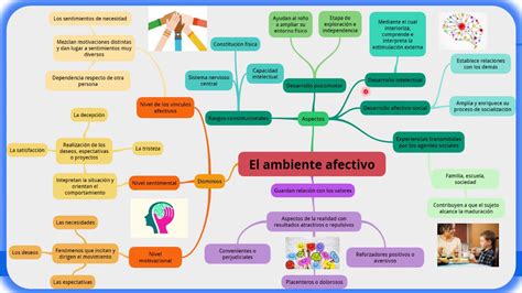 Ambientes Afectivos Y Efectivos Del Aprendizaje Youtube