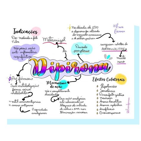 Arriba 97 Imagen Mapa Mental De Farmacologia Abzlocalmx