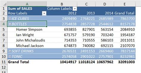 Expand And Collapse Buttons In Excel Pivot Tables Myexcelonline