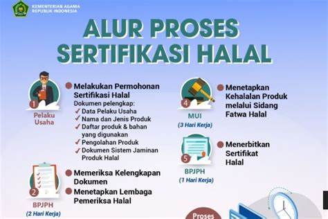 Foto Kemenag Buka Kuota Sertifikat Halal Gratis Bagi UMK Ini Syarat