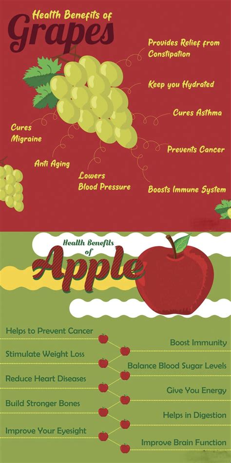 Health benefits of Grapes and Apple : r/LoveWithFitness