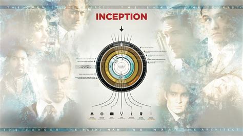 christopher nolan inception characters  posters movies wallpaper