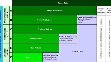 Oee Eficiência Global Dos Equipamentos Blog Calidad Simple