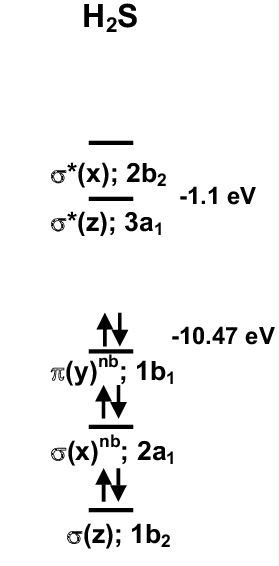 H2S Lewis Structure, Molecular Geometry, Hybridization, and MO Diagram ...