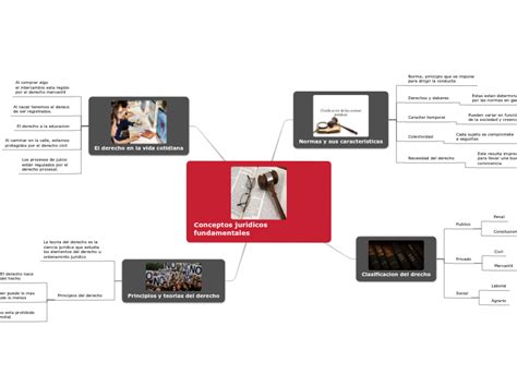 Conceptos Juridicos Fundamentales Mind Map The Best Porn Website Hot