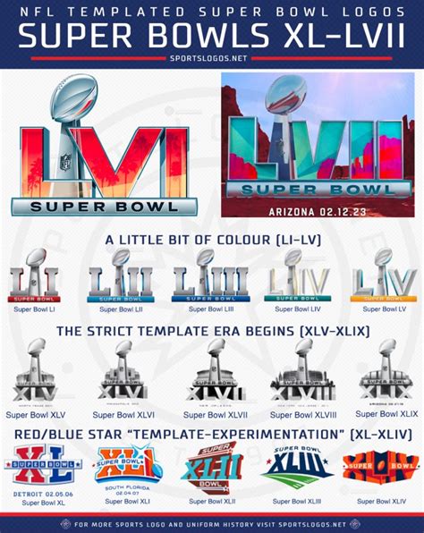 First Look at the Super Bowl LVII Logo, Held in Arizona in 2023 ...