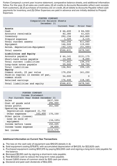 Solved Forten Company S Current Year Income Statement Chegg