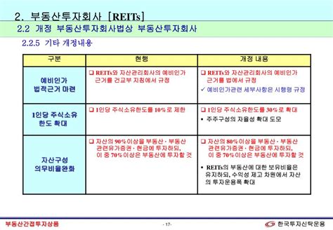 Ppt 부동산간접투자상품 의 현황과 전망 Reits 부투법 및 Ref 간자법 중심 Powerpoint