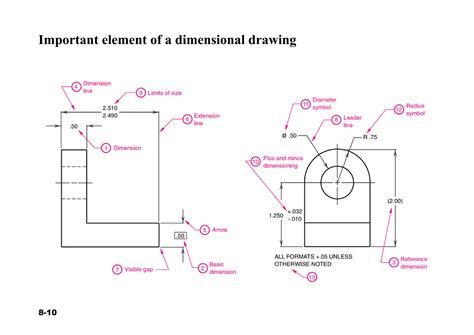 Chapter8 Dimensioning And Tolerances Ppt