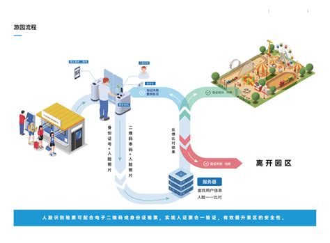 智慧景区票务系统解决方案深圳锦新智慧科技有限公司