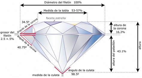 Diamantes Talla Blog Joyería Plaor