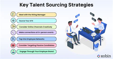 What Is Candidate Or Talent Sourcing Key Strategies Process Goals