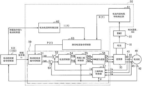 电力转换装置的控制装置的制作方法