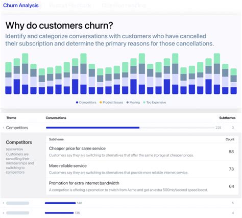 Generative Conversation Intelligence What It Is And How It Works