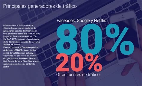 Radiografía Del Consumo De Internet En Argentina Talleres Online