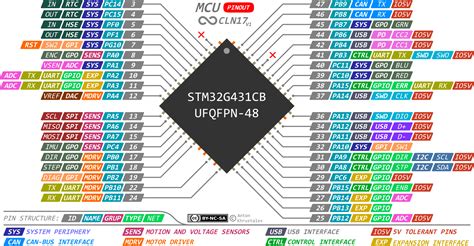 Schematic Closed Loop Driver For Nema17