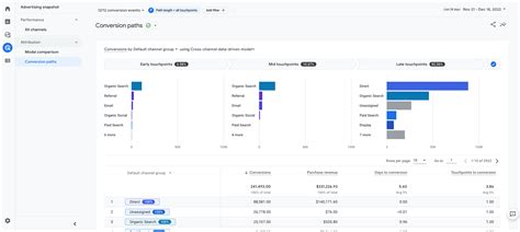 GA4 How To Attribute Credit For Key Events Analytics Help