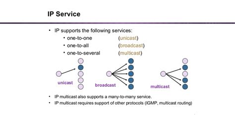 Difference Between Unicast Broadcast And Multicast