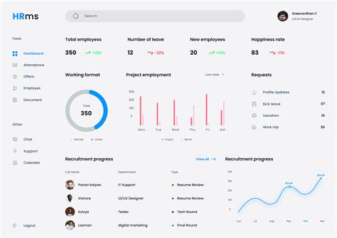 Hrms Dashboard Human Resource Management System On Behance