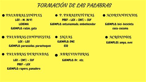 Poeliteraria ACTIVIDADES DE CLASE ESQUEMA SOBRE LOS PRINCIPALES