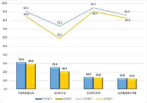 보고서 2020년도 국가연구개발사업 상위평가 보고서종료평가