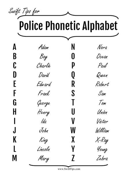 Law Enforcement Officers Use The Phonetic Alphabet In This Printable