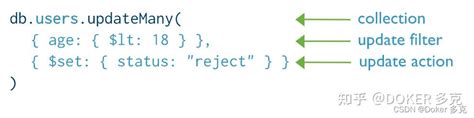 MongoDB 操作CRUD 教程官方原版 知乎