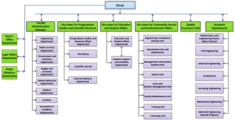 Engineering Department Organization Manual