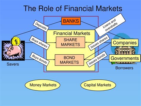 Finance Applications And Theory Online Quant RL