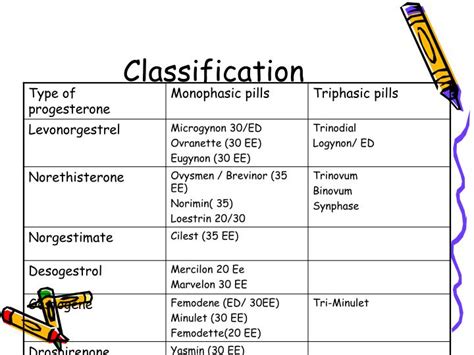 Ppt Oral Contraceptive Pill Ocp Powerpoint Presentation Id 476539