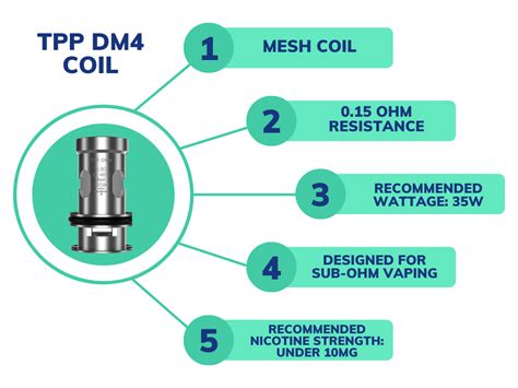 Unleashing The Power Of VooPoo TPP Coils Ultimate Guide For Beginners