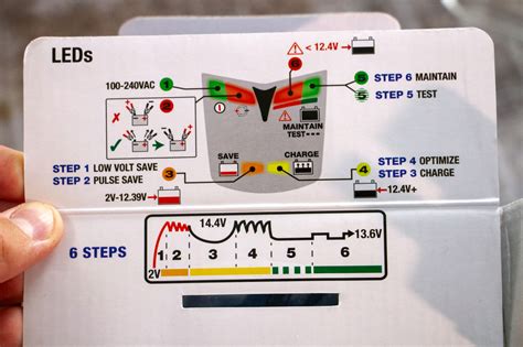 Обзор от покупателя на Зарядное устройство OptiMate 5 4А Start-Stop ...