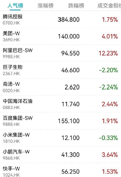 “三桶油”日赚近10亿！阿里系多股大涨财富号东方财富网