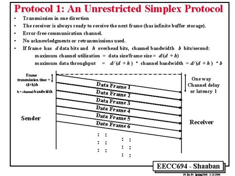 Data Link Layer Flow Control Stopandwait Data Link