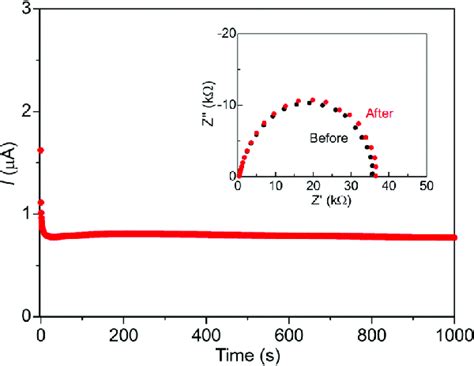 Dc Polarization Curve Of Mg Mil Mg Tfsi Mecn N Mg